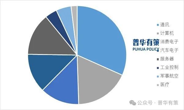 2025-2031年印制電路板行業(yè)市場調(diào)研及發(fā)展趨勢預測(圖2)