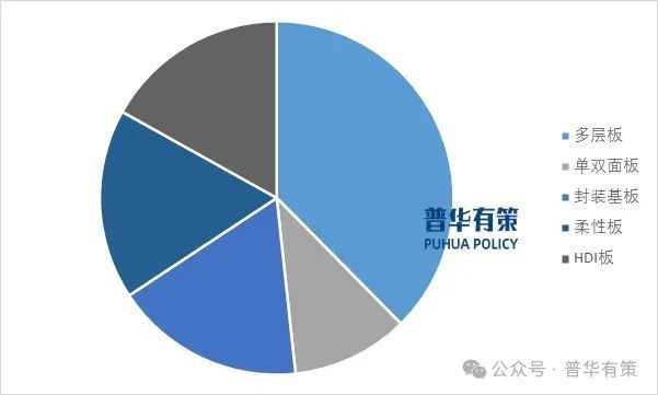 2025-2031年印制電路板行業(yè)市場(chǎng)調(diào)研及發(fā)展趨勢(shì)預(yù)測(cè)